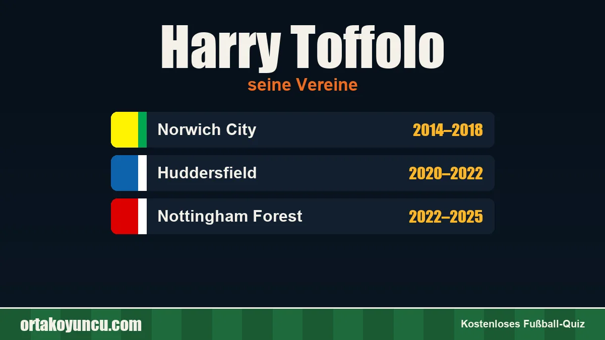 Harry Toffolo: Vereine und Jahre
