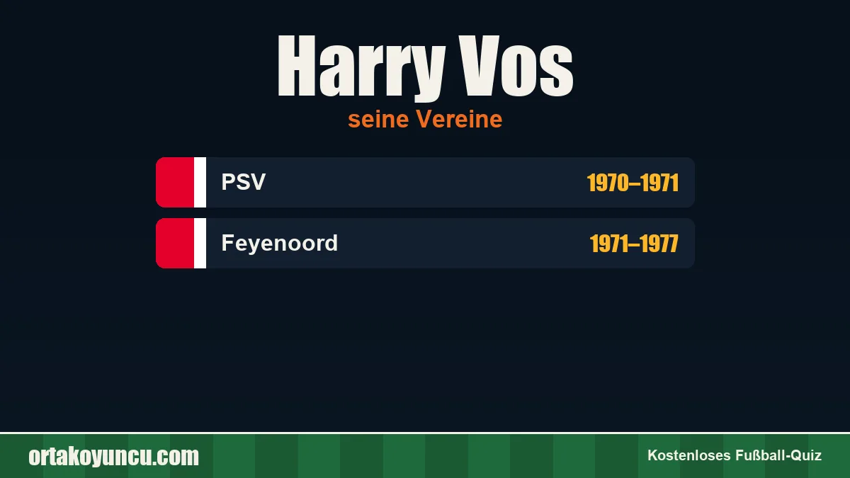 Harry Vos: Vereine und Jahre