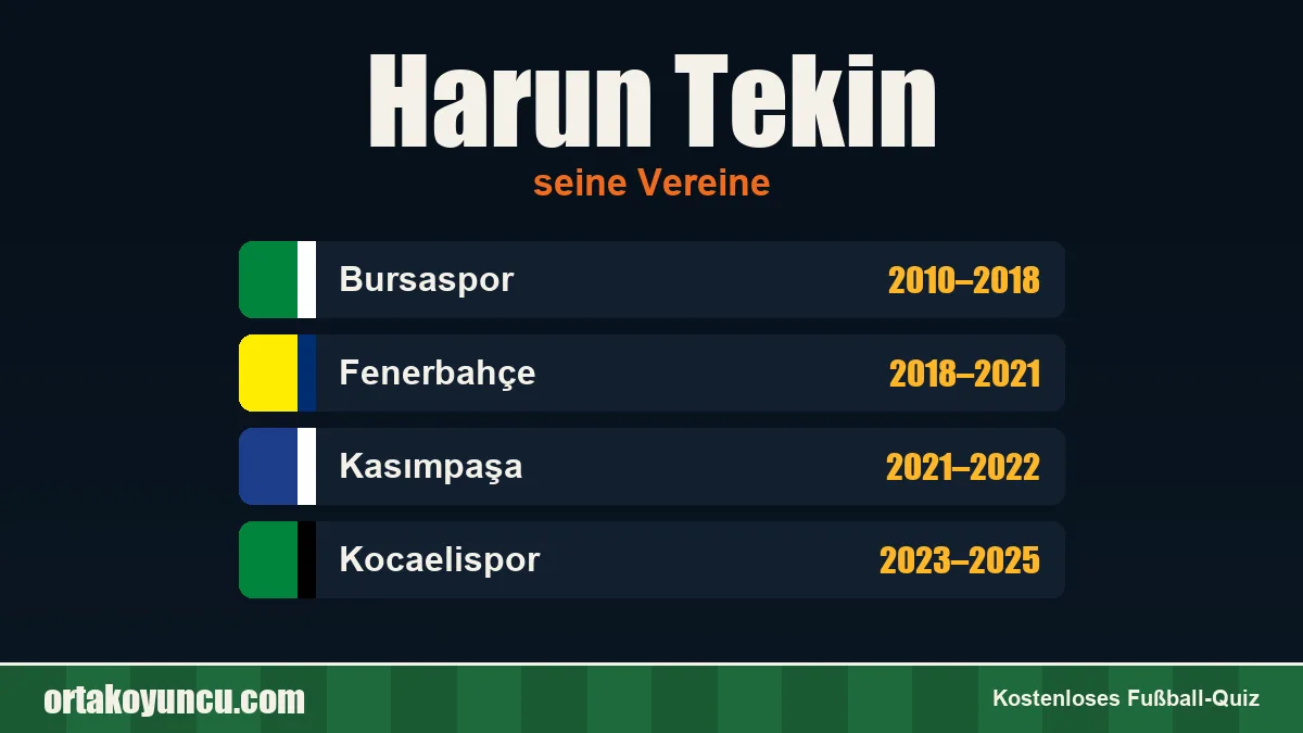 Harun Tekin: Vereine und Jahre
