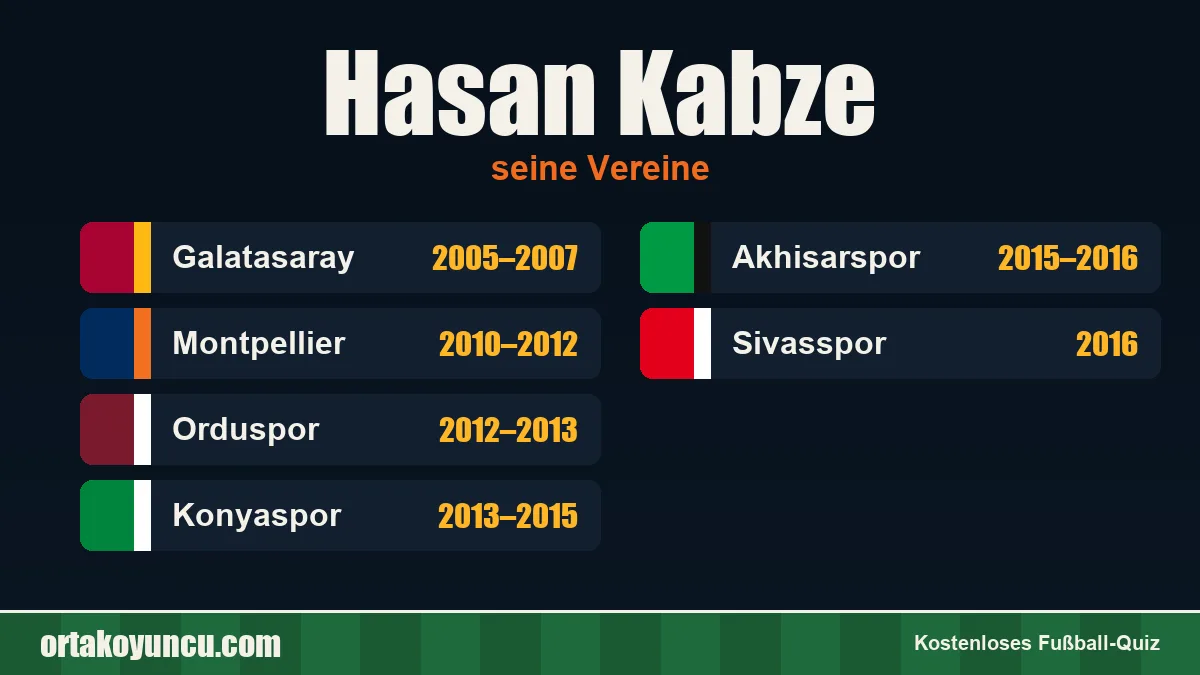 Hasan Kabze: Vereine und Jahre