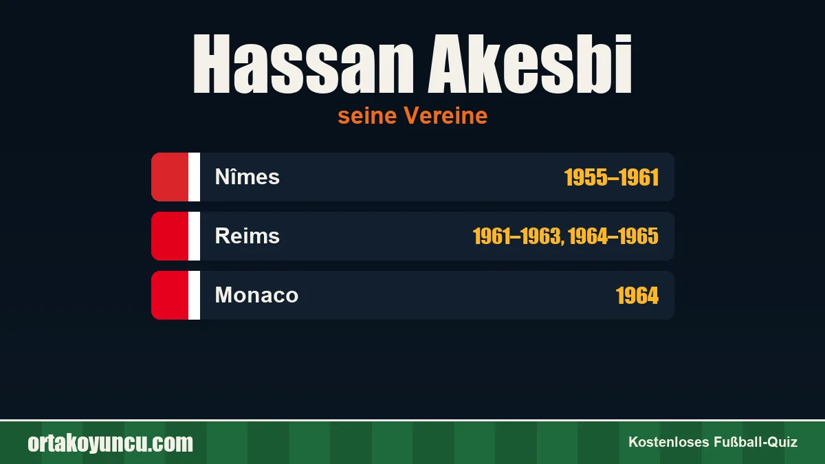 Hassan Akesbi: Vereine und Jahre