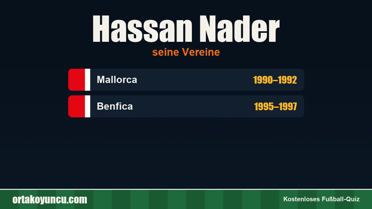 Hassan Nader: Vereine und Jahre