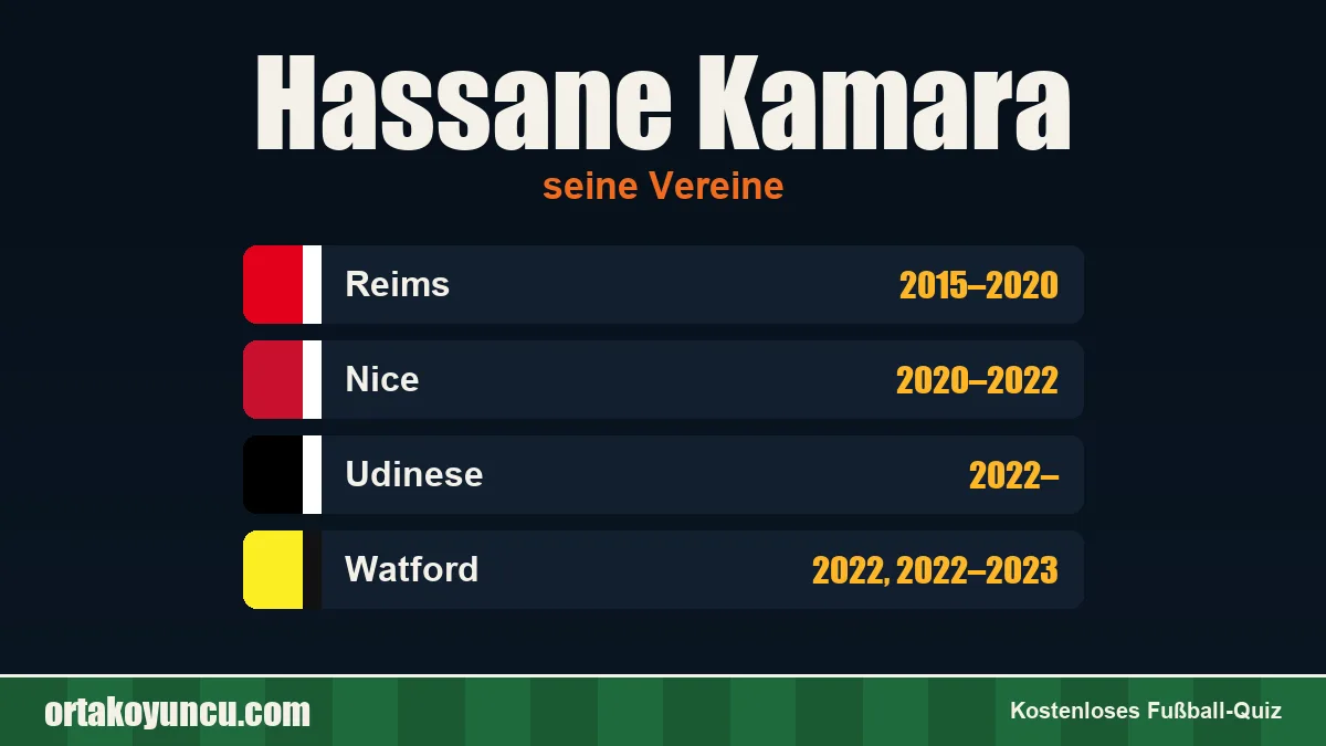 Hassane Kamara: Vereine und Jahre