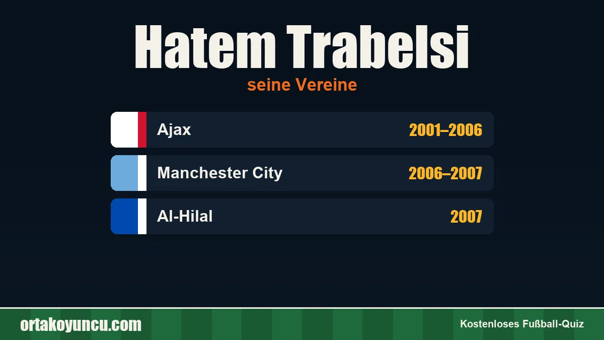 Hatem Trabelsi: Vereine und Jahre