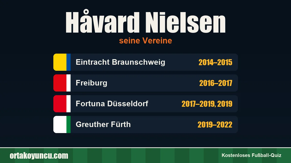 Håvard Nielsen: Vereine und Jahre
