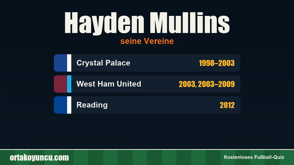 Hayden Mullins: Vereine und Jahre