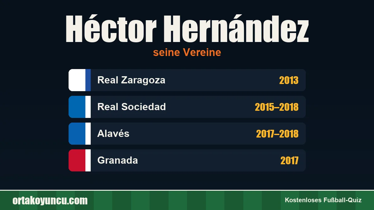 Héctor Hernández: Vereine und Jahre