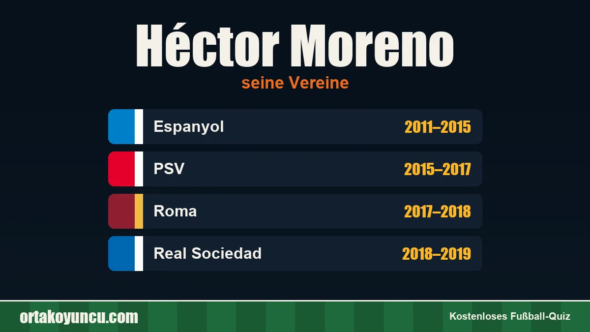 Héctor Moreno: Vereine und Jahre