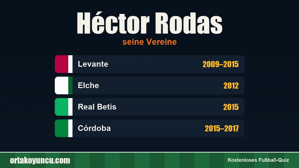 Héctor Rodas: Vereine und Jahre