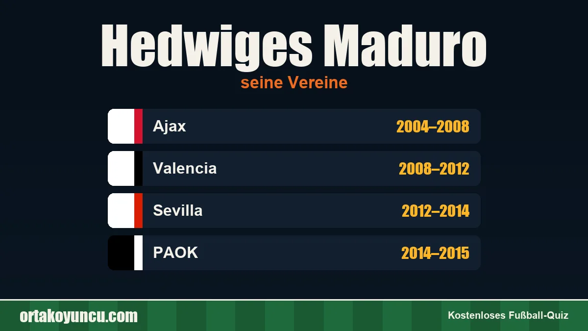 Hedwiges Maduro: Vereine und Jahre
