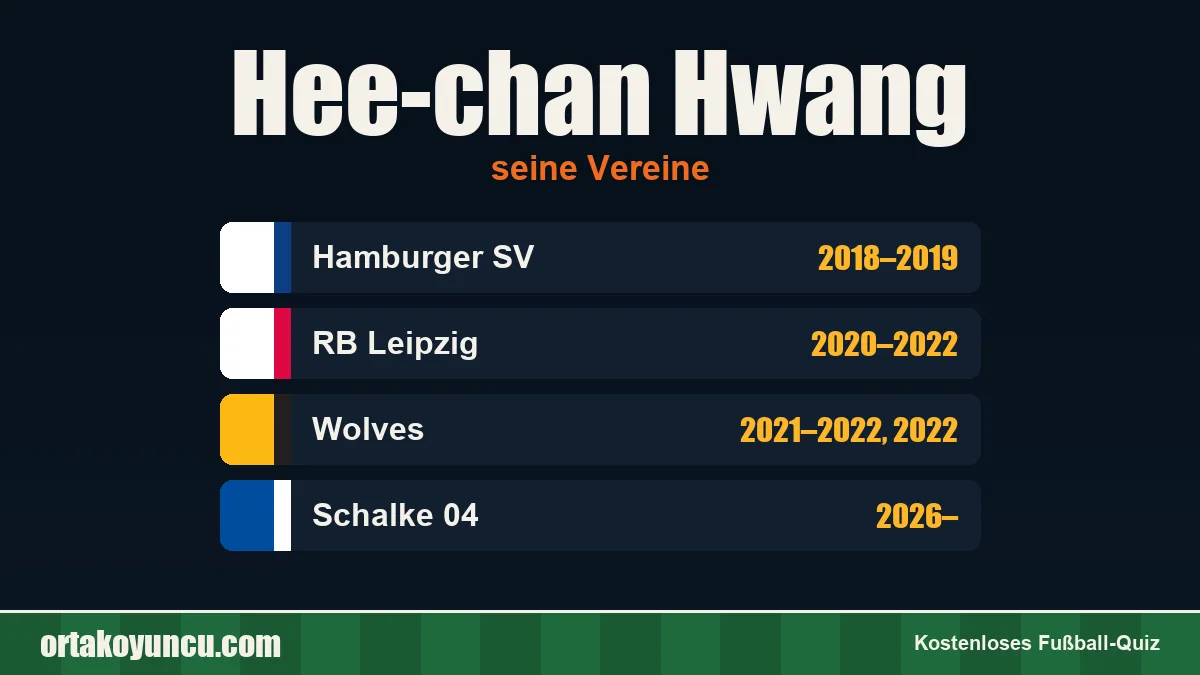 Hee-chan Hwang: Vereine und Jahre