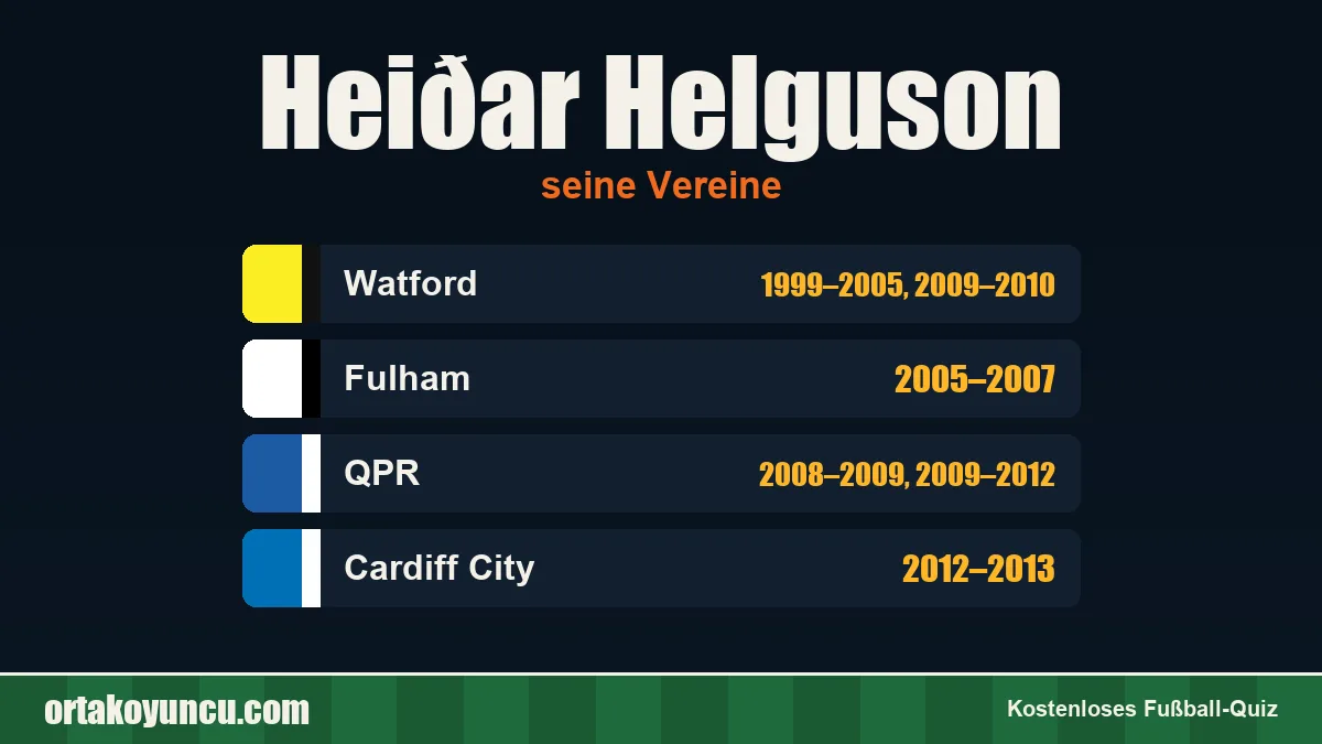 Heiðar Helguson: Vereine und Jahre