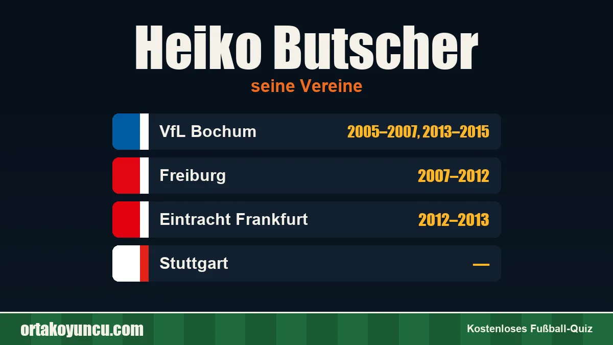 Heiko Butscher: Vereine und Jahre