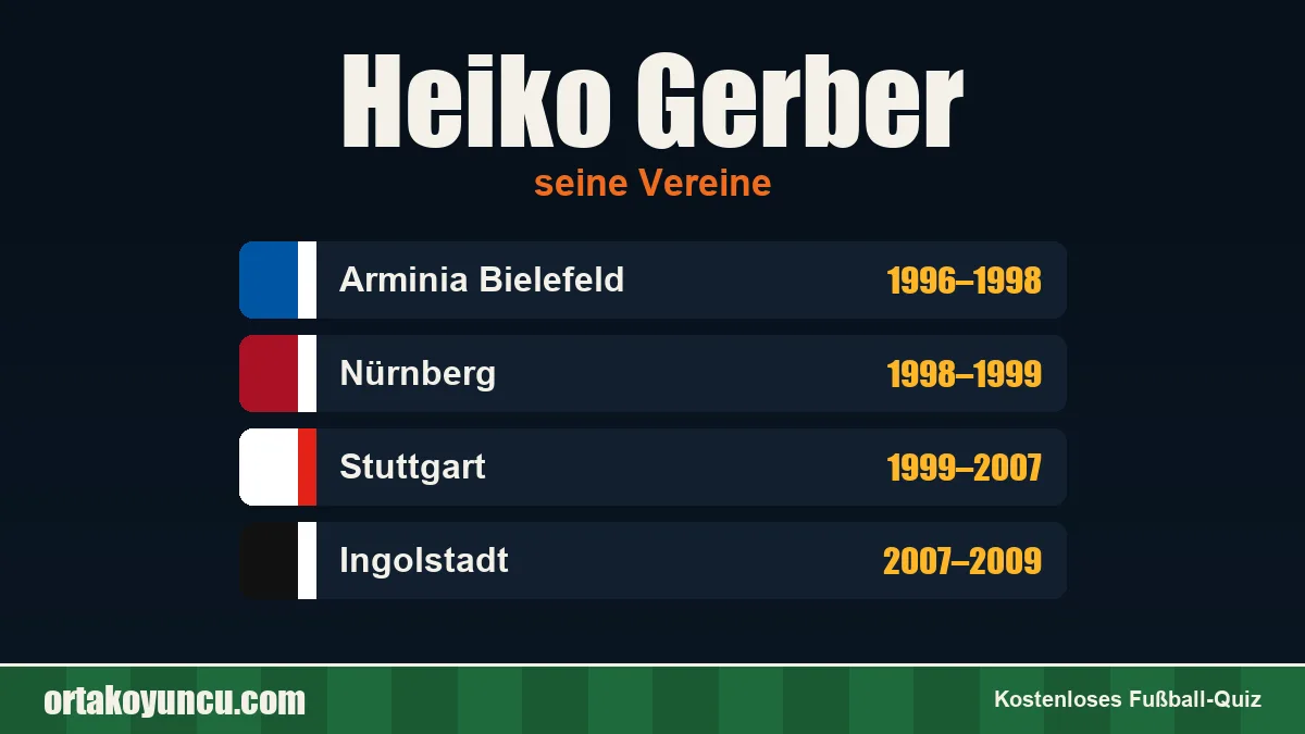 Heiko Gerber: Vereine und Jahre