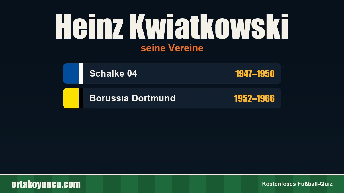 Heinz Kwiatkowski: Vereine und Jahre