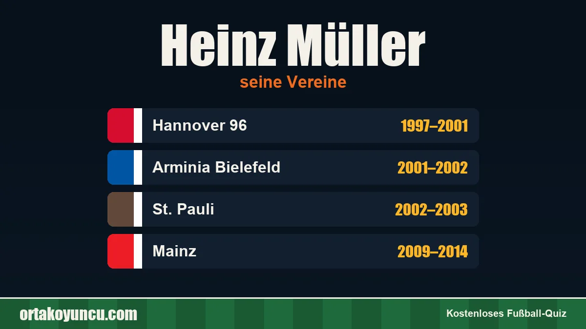 Heinz Müller: Vereine und Jahre