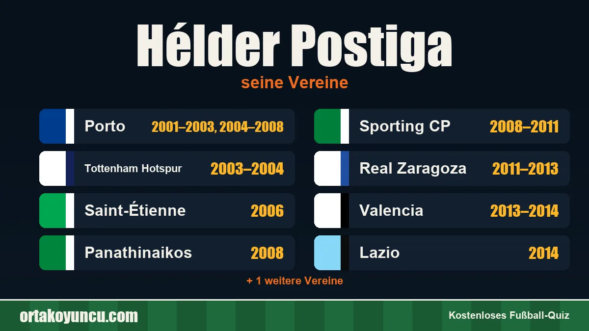 Hélder Postiga: Vereine und Jahre
