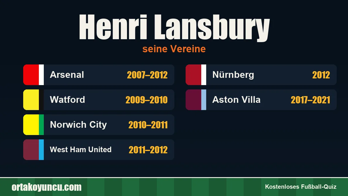 Henri Lansbury: Vereine und Jahre