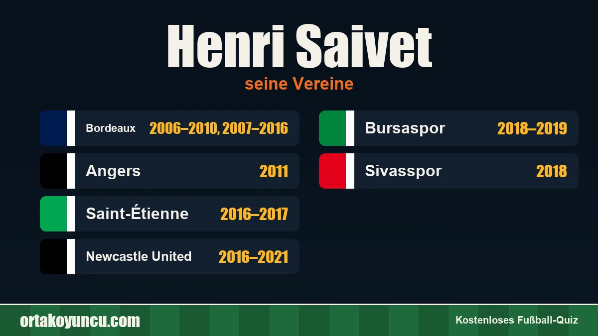 Henri Saivet: Vereine und Jahre