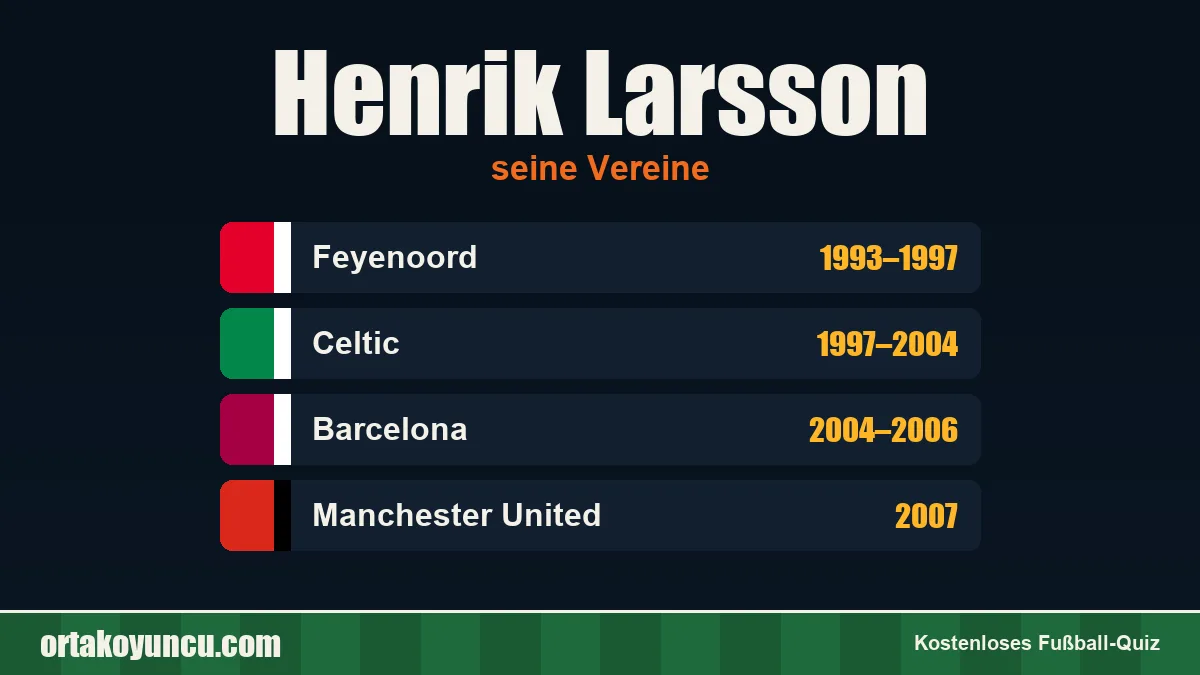 Henrik Larsson: Vereine und Jahre
