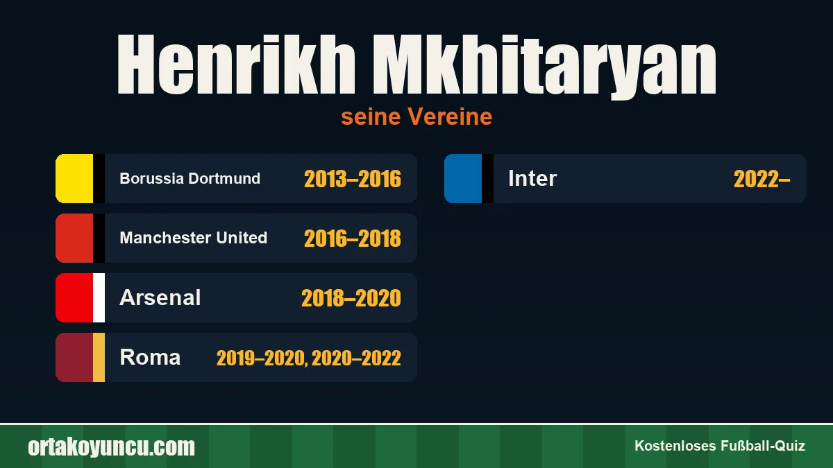 Henrikh Mkhitaryan: Vereine und Jahre