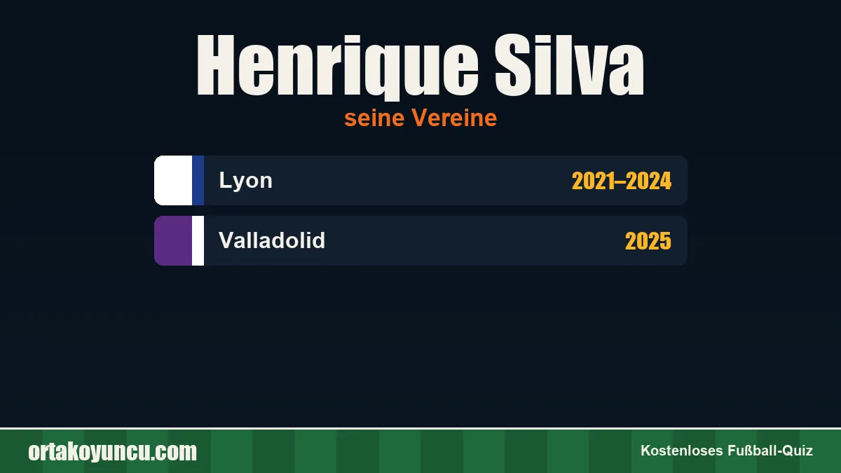 Henrique Silva: Vereine und Jahre