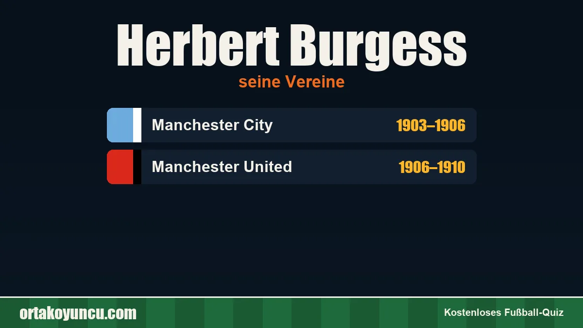 Herbert Burgess: Vereine und Jahre