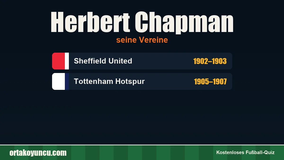 Herbert Chapman: Vereine und Jahre