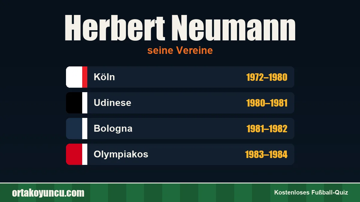 Herbert Neumann: Vereine und Jahre