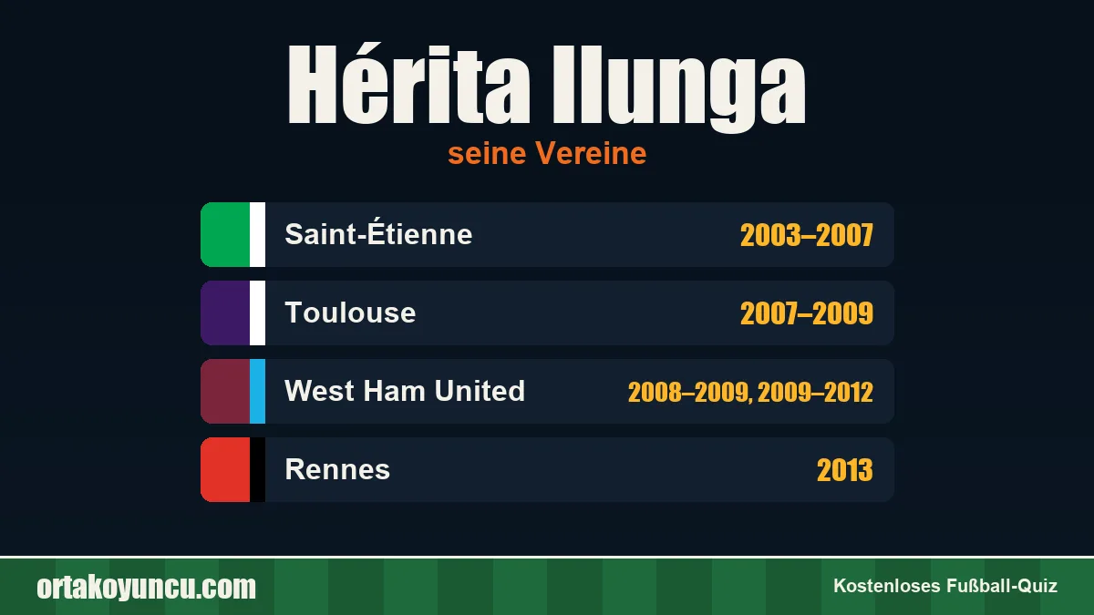 Hérita Ilunga: Vereine und Jahre
