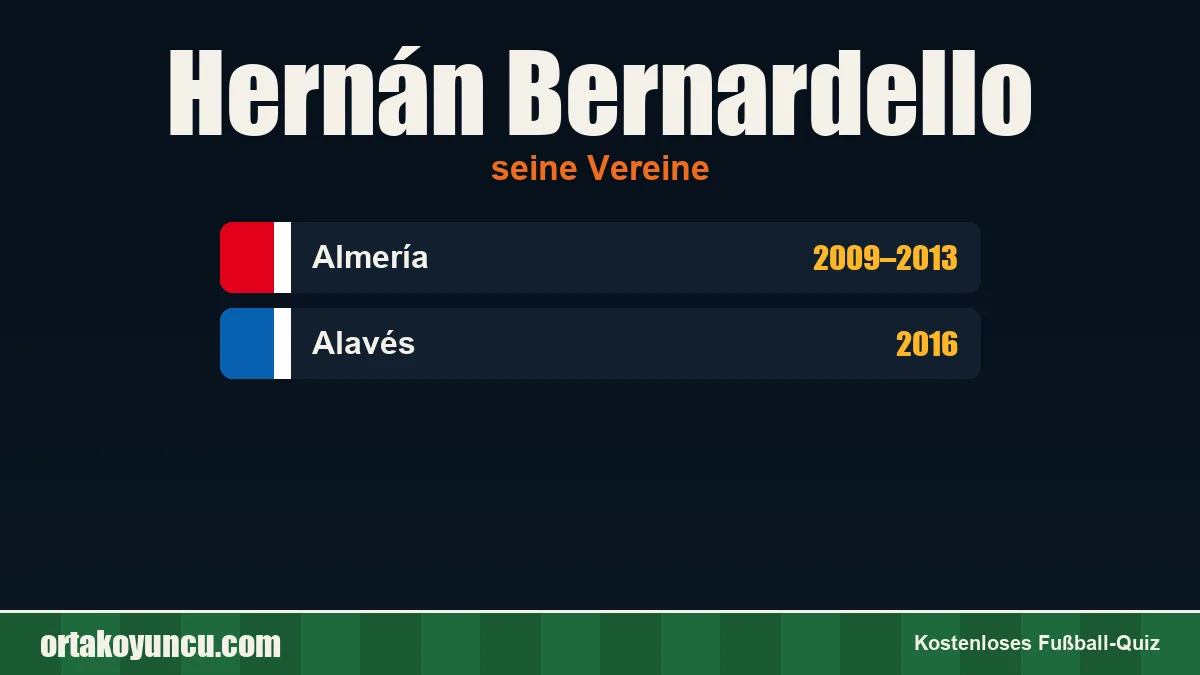 Hernán Bernardello: Vereine und Jahre