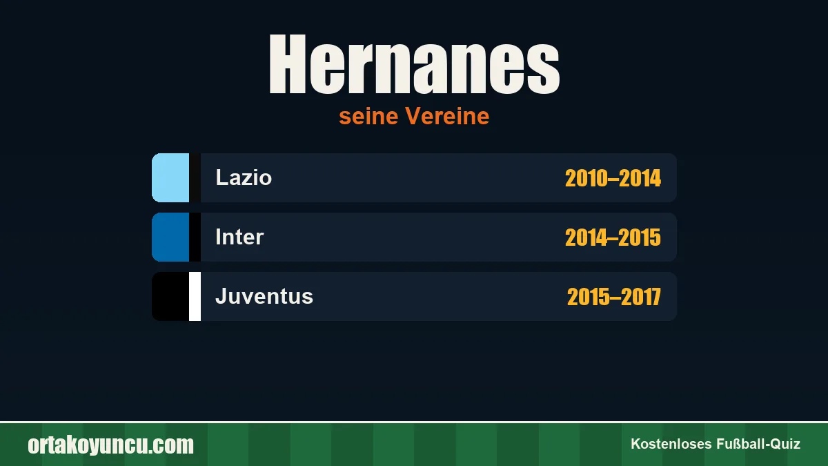 Hernanes: Vereine und Jahre