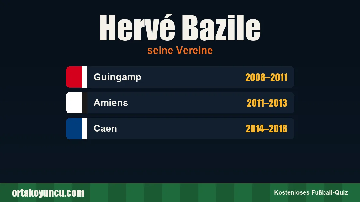 Hervé Bazile: Vereine und Jahre