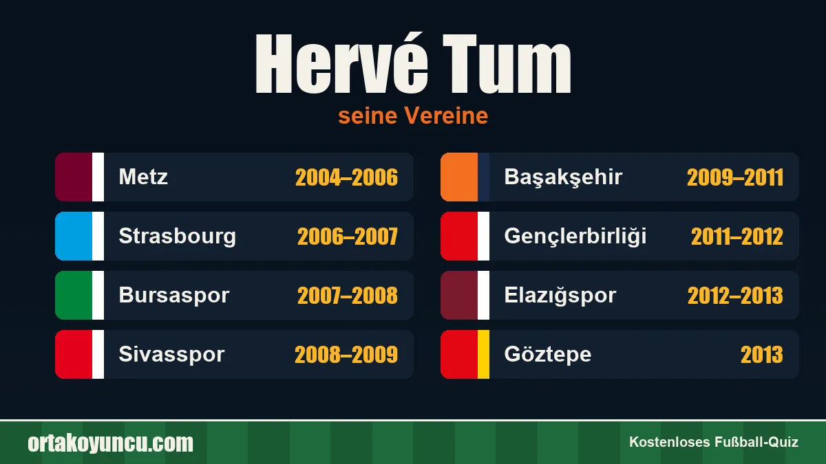 Hervé Tum: Vereine und Jahre