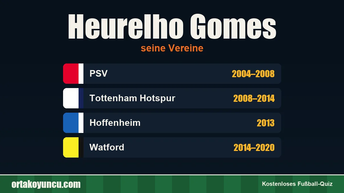 Heurelho Gomes: Vereine und Jahre