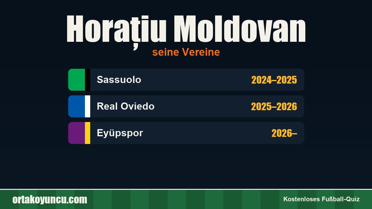 Horațiu Moldovan: Vereine und Jahre