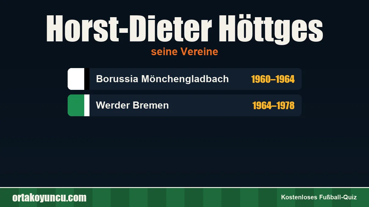 Horst-Dieter Höttges: Vereine und Jahre