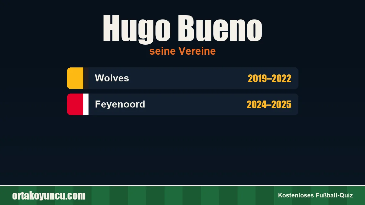 Hugo Bueno: Vereine und Jahre