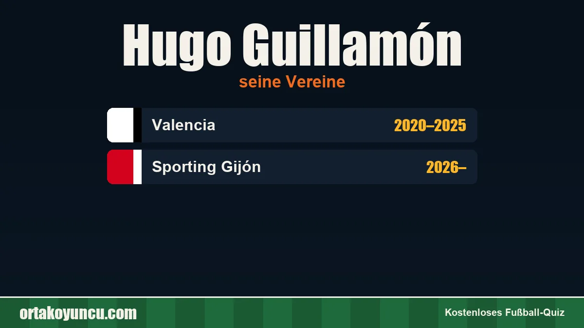 Hugo Guillamón: Vereine und Jahre