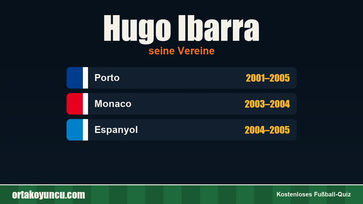 Hugo Ibarra: Vereine und Jahre