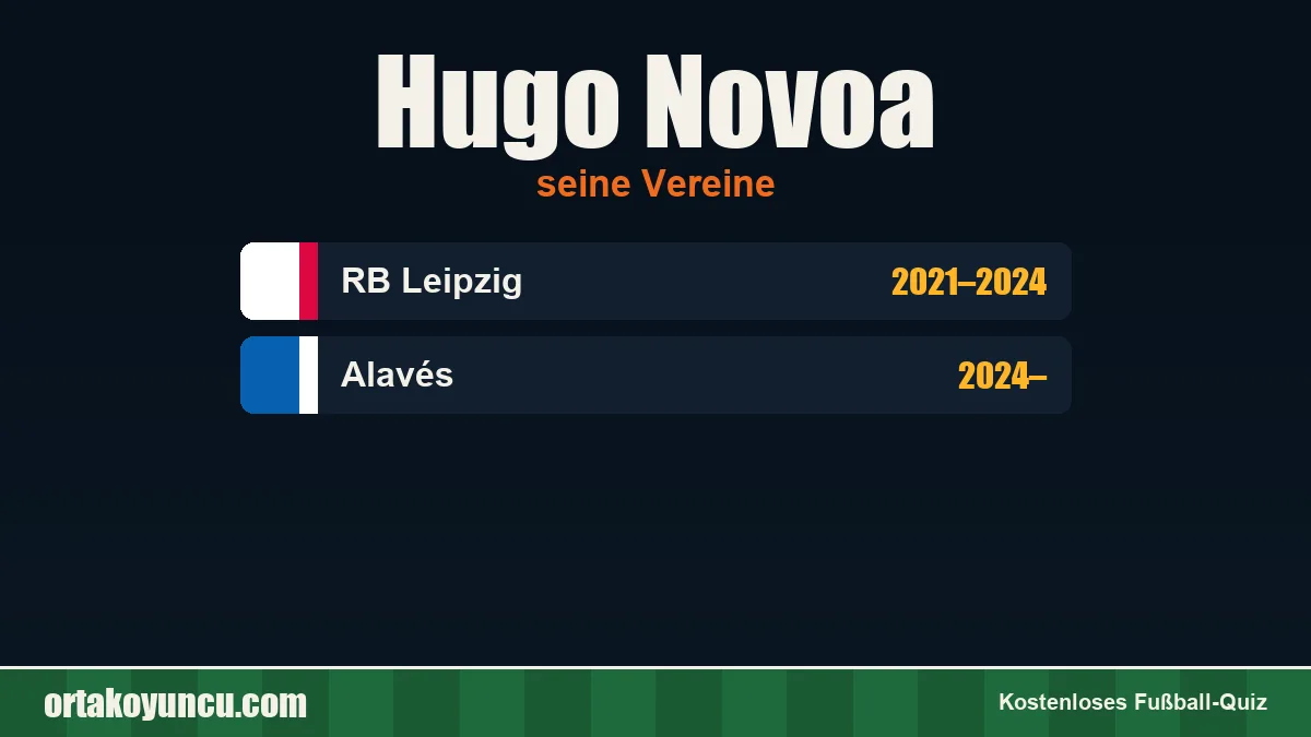 Hugo Novoa: Vereine und Jahre