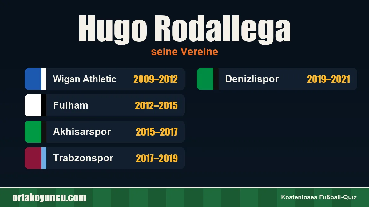 Hugo Rodallega: Vereine und Jahre