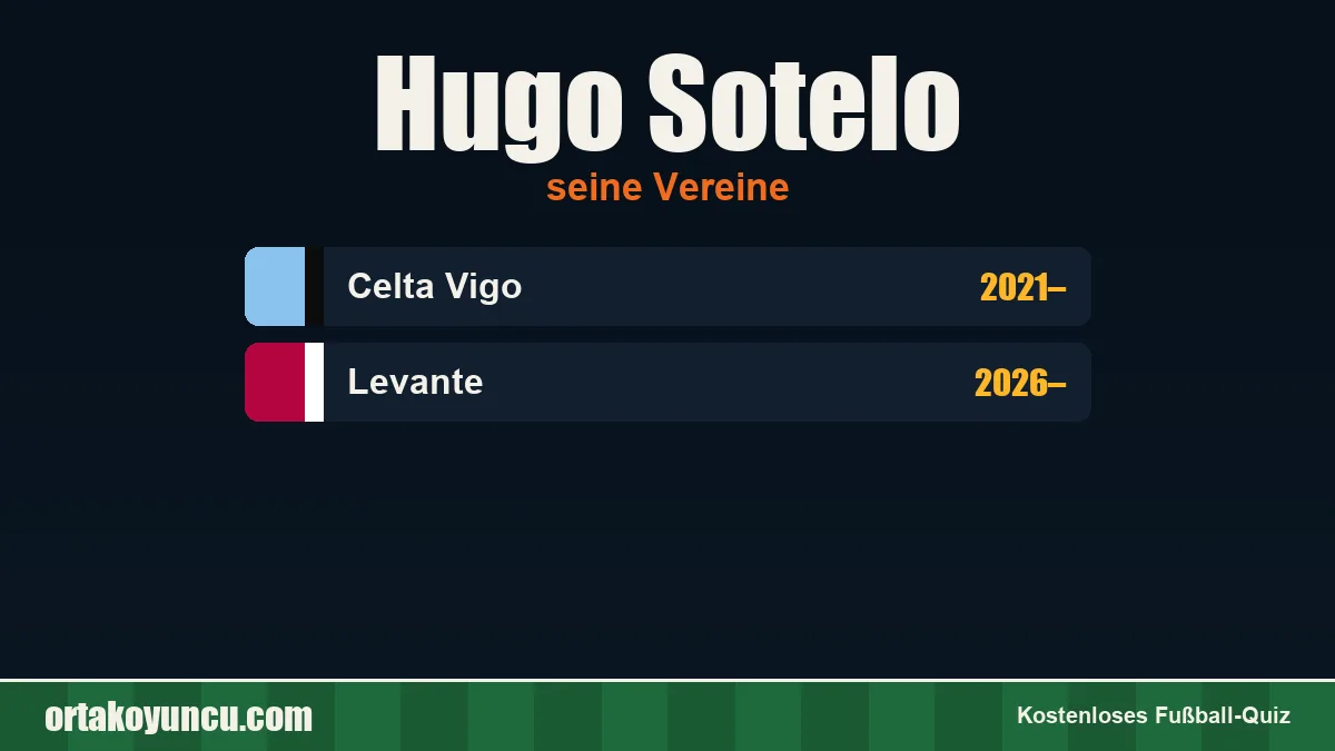 Hugo Sotelo: Vereine und Jahre