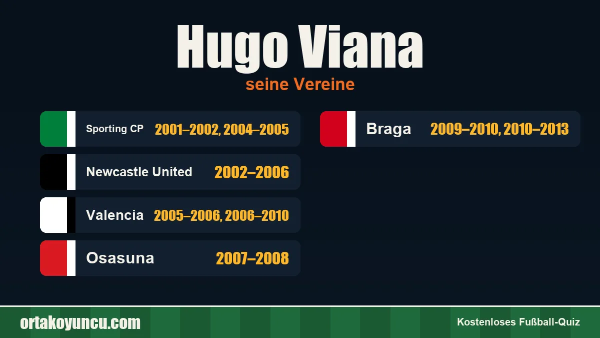 Hugo Viana: Vereine und Jahre