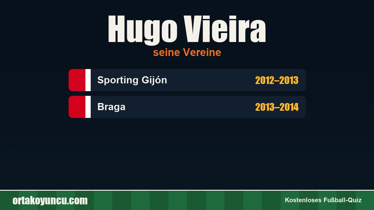 Hugo Vieira: Vereine und Jahre