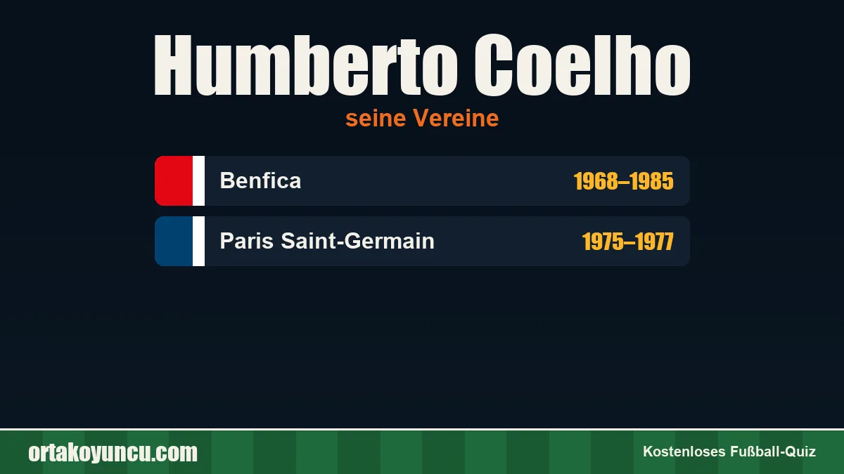 Humberto Coelho: Vereine und Jahre