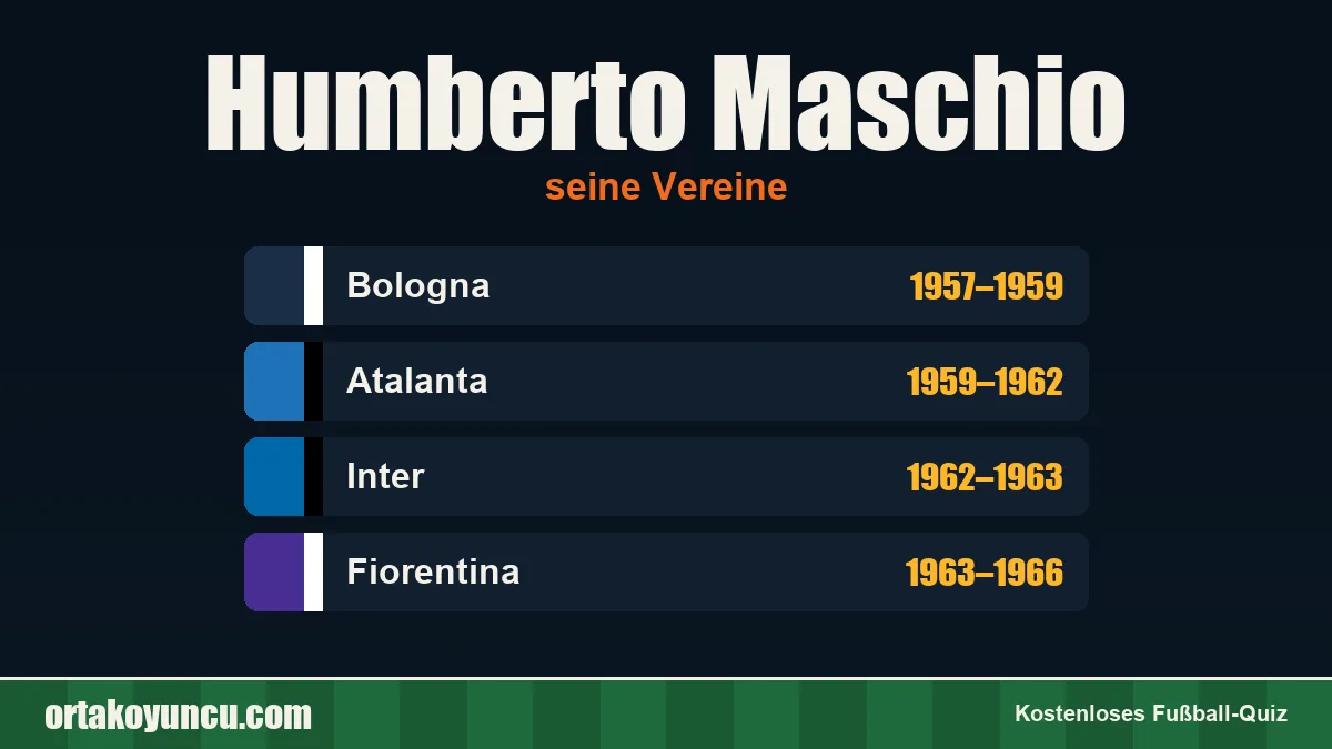 Humberto Maschio: Vereine und Jahre