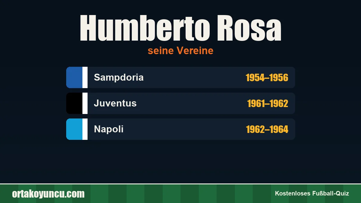 Humberto Rosa: Vereine und Jahre