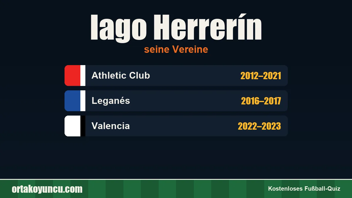 Iago Herrerín: Vereine und Jahre