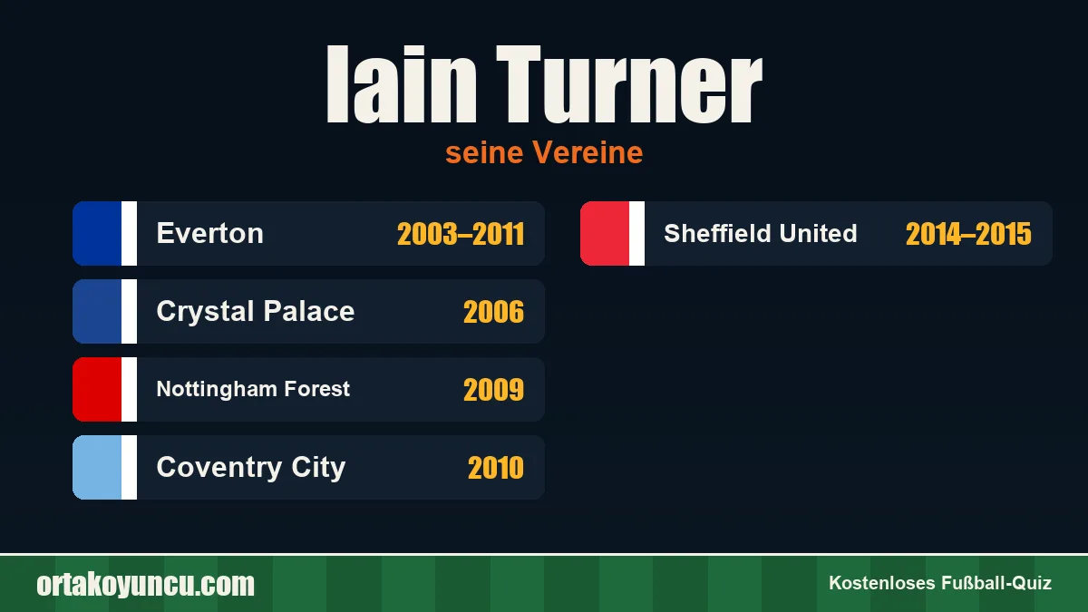 Iain Turner: Vereine und Jahre